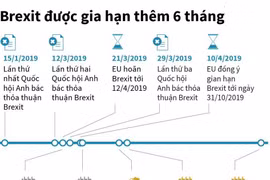 Các mốc thời gian của Brexit. (Nguồn: TTXVN)