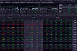 Các cổ phiếu vốn hóa lớn đóng góp rất lớn cho đà bứt phá của chỉ số VN-Index trong phiên giao dịch 4/8. (Nguồn: SSI/Ảnh chụp màn hình)