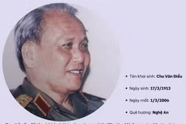 "Anh Hai Mạnh" Chu Huy Mân - tài năng quân sự và chính trị xuất sắc