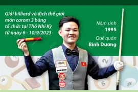 Thành tích của Bao Phương Vinh - Nhà Vô địch Carom 3 băng Thế giới