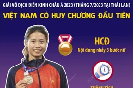 Việt Nam có huy chương đầu tiên tại Giải Vô địch Điền kinh châu Á 2023