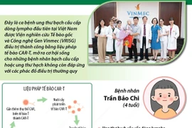 Bé gái được ghép tế bào gốc thành công bằng liệu pháp tế bào CAR-T