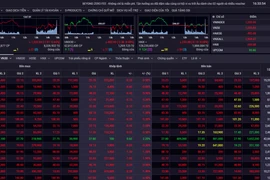 Thị trường điều chỉnh tương đối sâu trong phiên giao dịch 9/8. (Nguồn: SSI/Ảnh chụp màn hình)