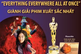 “Everything Everywhere All at Once” - phim xuất sắc nhất Oscar 2023
