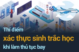 [Infographics] Các hình thức xác thực sinh trắc học làm thủ tục bay