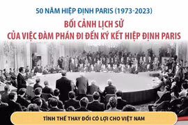 Bối cảnh lịch sử của việc đàm phán đi đến ký kết Hiệp định Paris