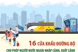 Các cửa khẩu cho phép người nước ngoài xuất-nhập cảnh với e-visa