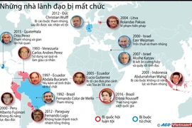 [Infographics] Những nhà lãnh đạo bị mất chức trên thế giới 