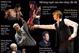 [Infographics] Những ngôi sao vừa tắt của nền âm nhạc thế giới