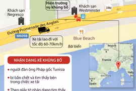 [Infographics] Cập nhật mới nhất về kẻ tấn công khủng bố ở Nice