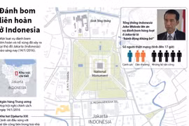 [Infographics] Toàn cảnh loạt đánh bom liên hoàn ở Jakarta