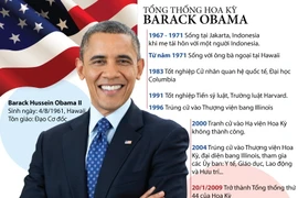 [Infographics] Tiểu sử của Tổng thống Hoa Kỳ Barack Obama