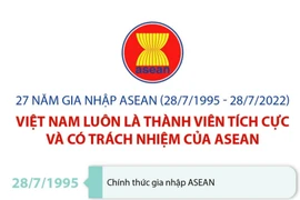 Việt Nam luôn là thành viên tích cực và có trách nhiệm của ASEAN