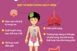 Trẻ mắc ho gà có thể gặp nhiều biến chứng nguy hiểm