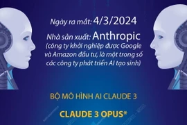 Bộ chatbot Claude 3 'hâm nóng' cuộc đua trí tuệ nhân tạo