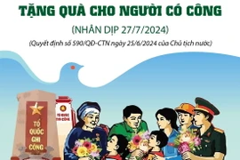 Tặng quà cho người có công với cách mạng dịp 27/7