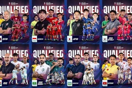 8 đội bóng vào tứ kết U23 châu Á 2024. (Nguồn: AFC)