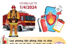 Yêu cầu chung đối với phương tiện phòng cháy, chữa cháy