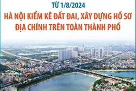 Hà Nội kiểm kê đất đai, xây dựng hồ sơ địa chính trên toàn thành phố