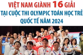Việt Nam giành 16 giải tại cuộc thi Olympic Toán học trẻ Quốc tế năm 2024