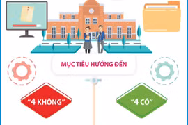 Hà Nội triển khai Học bạ số ở tất cả các trường phổ thông