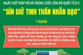 Ngày Chữ thập đỏ và Trăng lưỡi liềm đỏ quốc tế 8/5