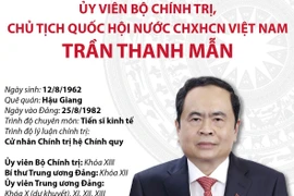 Tiểu sử Ủy viên Bộ Chính trị, Chủ tịch Quốc hội Trần Thanh Mẫn