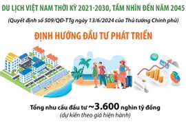 Du lịch Việt Nam thời kỳ 2021-2030, tầm nhìn đến năm 2045