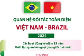 35 năm Ngày thiết lập quan hệ ngoại giao giữa Việt Nam và Brazil