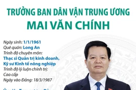 Trưởng ban Dân vận Trung ương Mai Văn Chính