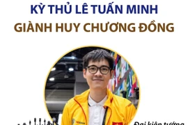 Kỳ thủ Lê Tuấn Minh giành huy chương Đồng cờ vua thế giới Olympiad 2024