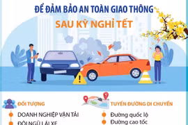 Khuyến cáo về di chuyển để đảm bảo an toàn giao thông sau kỳ nghỉ Tết