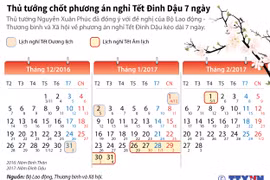 Thủ tướng chốt phương án nghỉ Tết Đinh Dậu 7 ngày