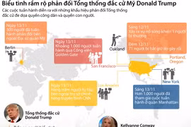 Biểu tình phản đối tổng thống đắc cử Mỹ Donald Trump.