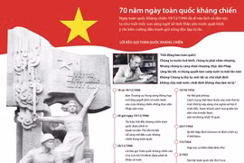 70 năm ngày toàn quốc kháng chiến.