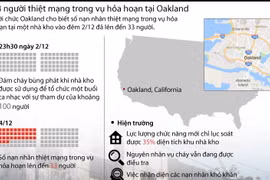 33 người thiệt mạng trong vụ cháy nhà kho tại Oakland. 