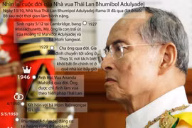 Nhìn lại cuộc đời Nhà vua Thái Lan Bhumipol Adulyadej