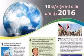 10 sự kiện thế giới nổi bật trong năm 2016