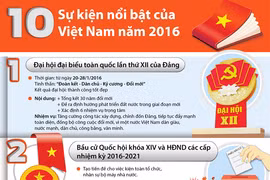 10 sự kiện nổi bật của Việt Nam trong năm 2016