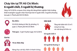 Nhìn lại vụ cháy ở TP.HCM khiến 6 người thiệt mạng.
