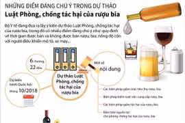 Những điểm đáng chú ý trong dự thảo Luật Phòng, chống tác hại của rượu