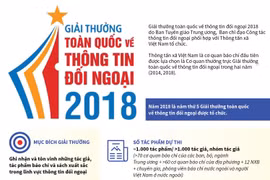 [Infographics] Giải thưởng toàn quốc về thông tin đối ngoại 2018