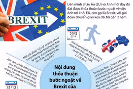 Nội dung thỏa thuận bước ngoặt về Brexit của Anh và EU.