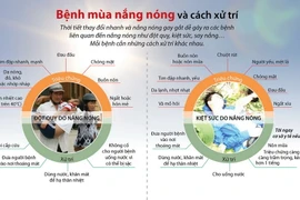 [Infographics] Tìm hiểu những bệnh thường gặp trong mùa nắng nóng