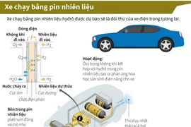 Xe chạy bằng pin nhiên liệu - đối thủ của xe điện.