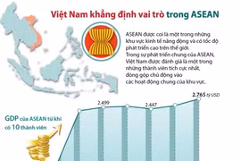 [Infographics] Việt Nam khẳng định vai trò quan trọng trong ASEAN