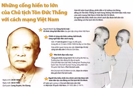 Những cống hiến to lớn của Chủ tịch Tôn Đức Thắng.