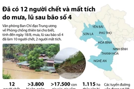 [Infographics] 12 người chết và mất tích do mưa, lũ sau bão số 4