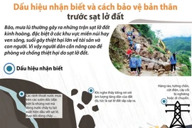 [Infographics] Dấu hiệu sắp xảy ra sạt lở đất và cách bảo vệ bản thân