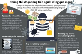 Những thủ đoạn tống tiền người dùng qua mạng.